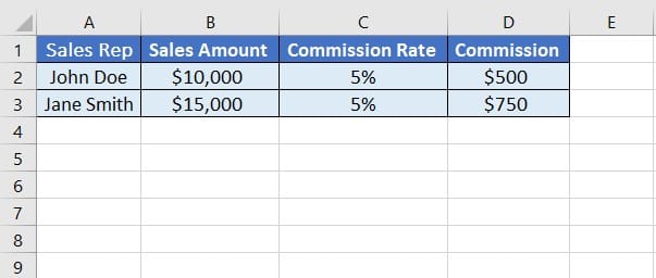 Use a formula to calculate the commission