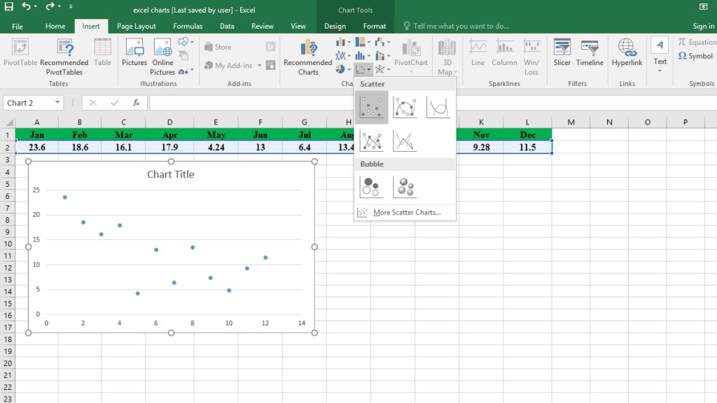 an Scatter Plot in an Excel spreadsheet
