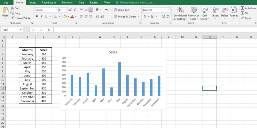 Clustered Column chart of monthly sales