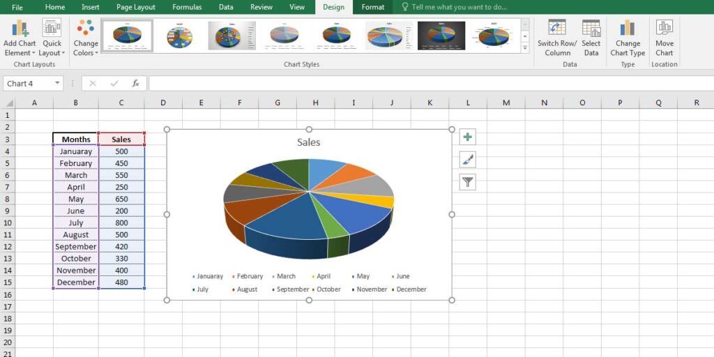 Figure 6- Pie Chart of monthly sales