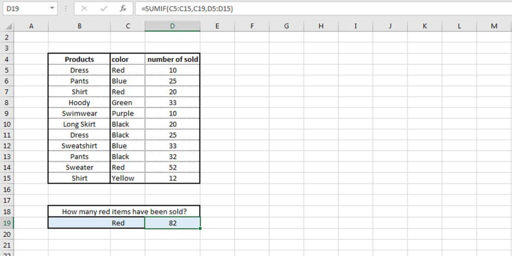 Example of SUMIF Function.