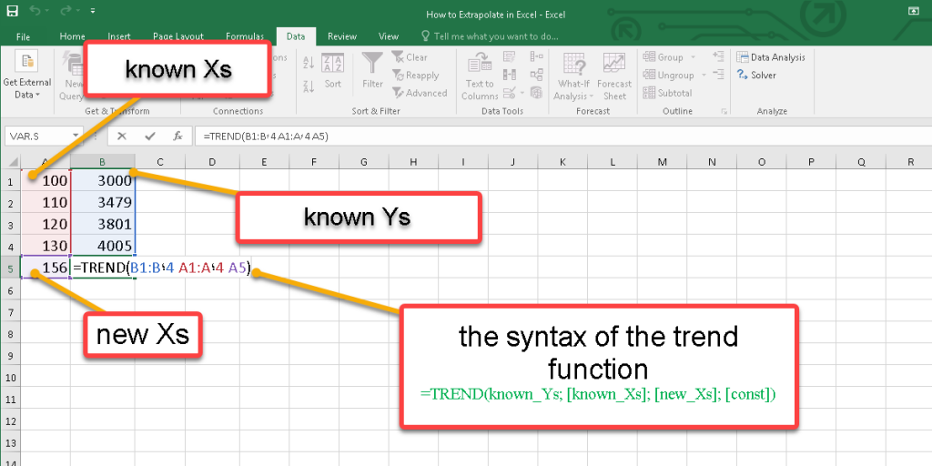 How to Extrapolate in Excel with the Formula [2023 Guide] - BSuite365